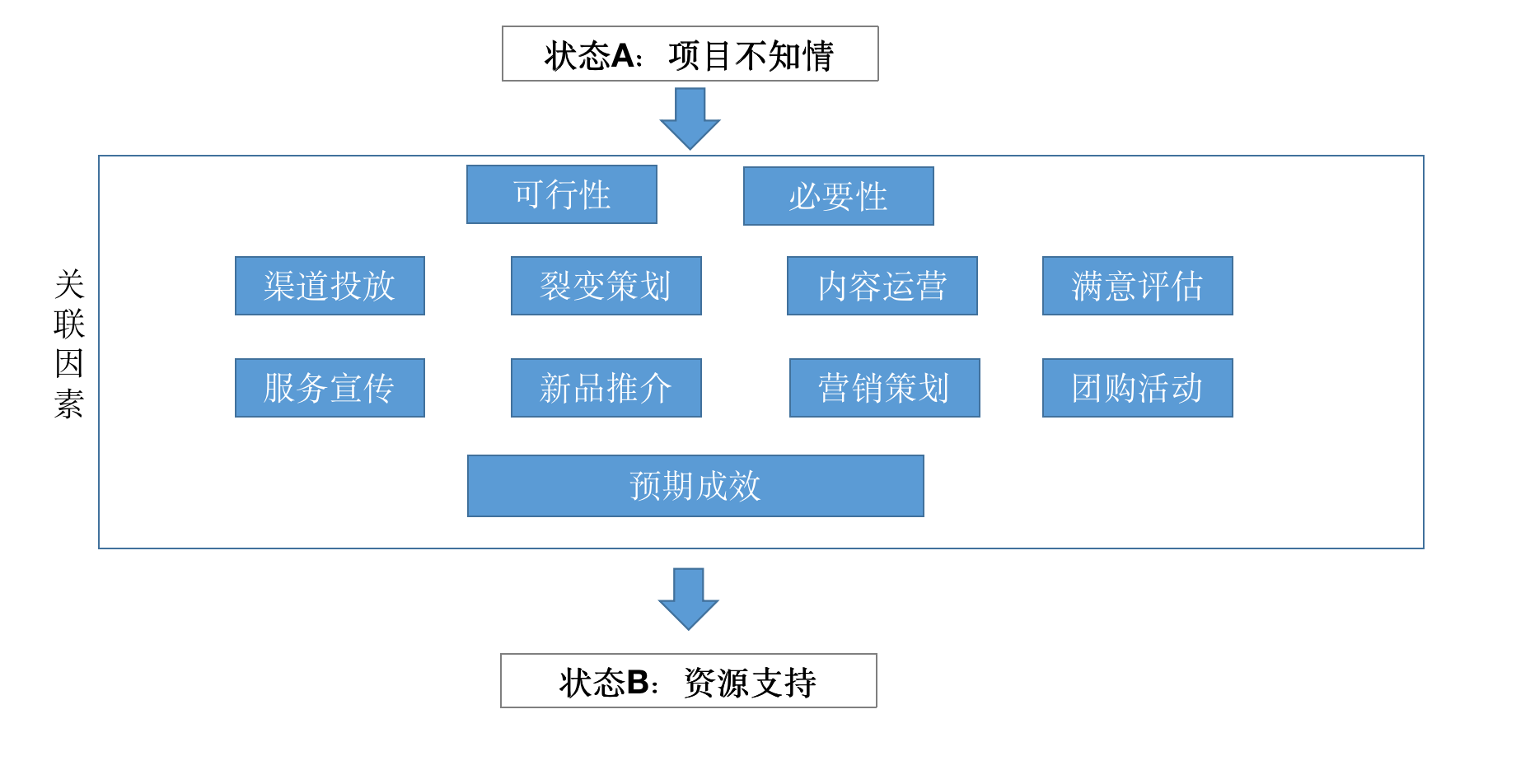 产品经理，产品经理网站